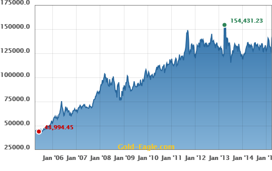 gold price Japanese Yen