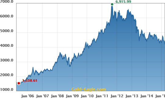 gold price UAE Dirham