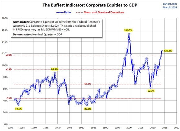 Gold Market Cap Chart