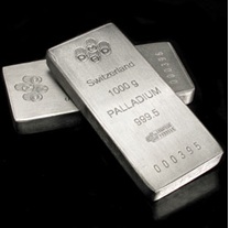 Palladium Price Forecast