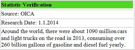 Palladium Statistics