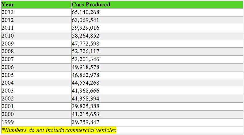 Palladium Prices