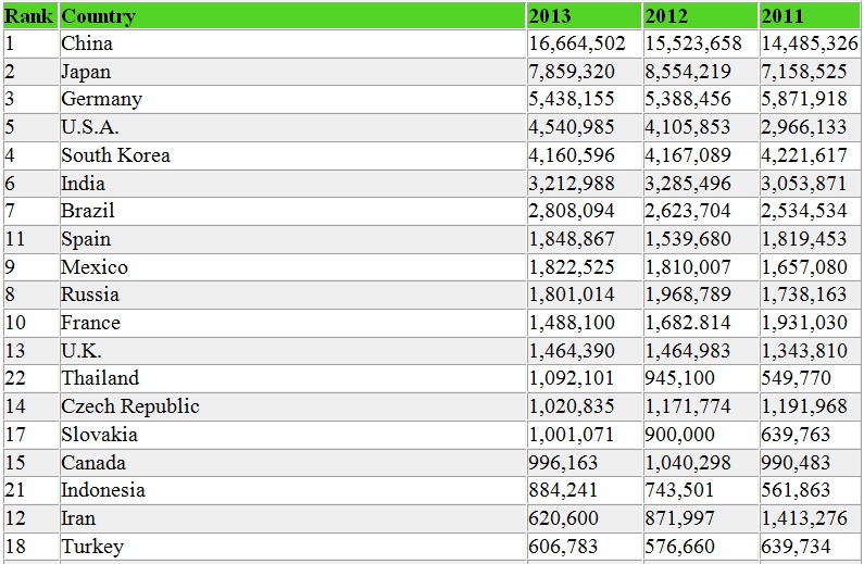 Palladium Data