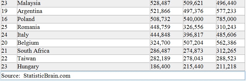 Palladium Prediction Statistics