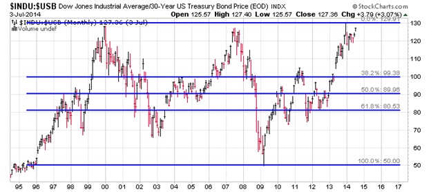 market crash 2000 market crash 2000