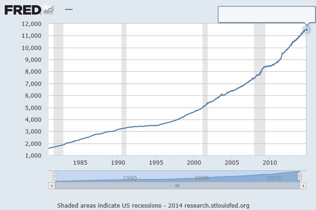 M-2 money supply