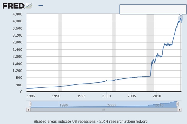 money supply