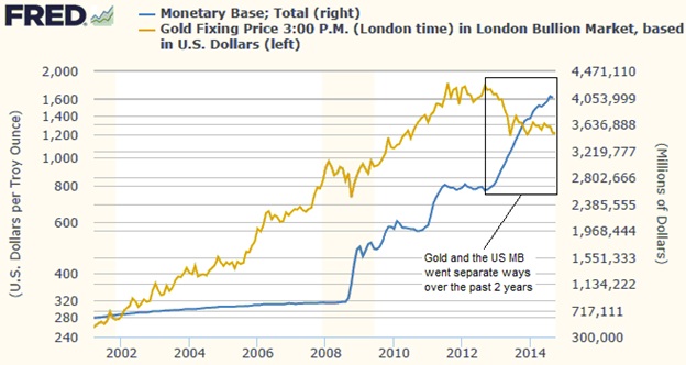 monetary price gold fixing price