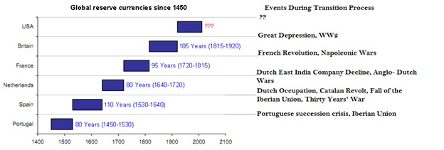 gold reserve currencies