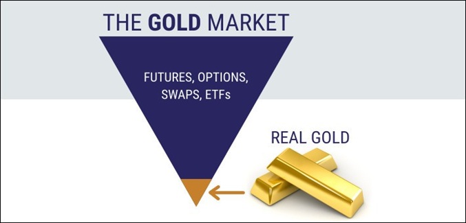 gold market
