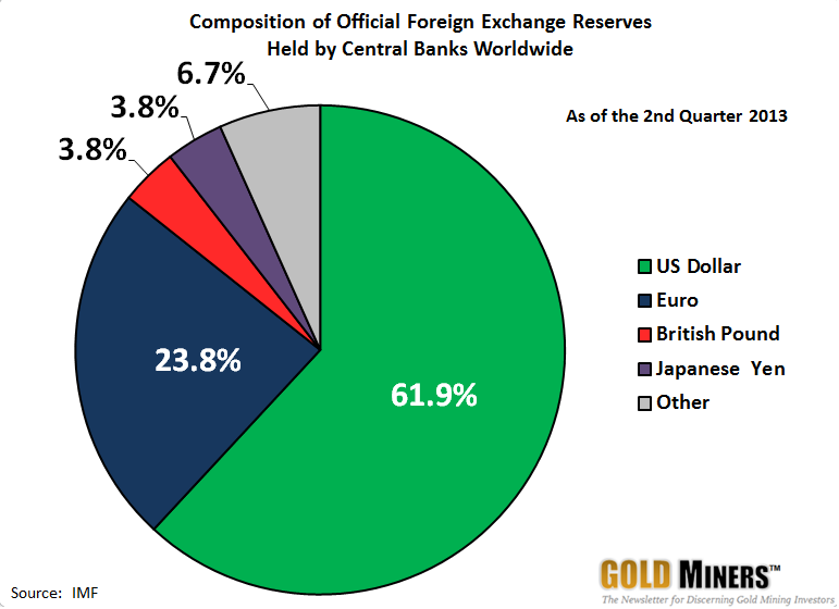 Usa forex reserves