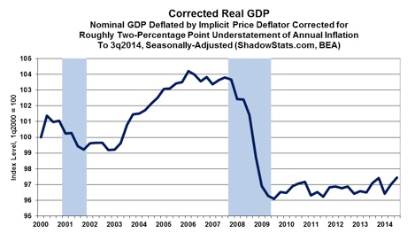 Corrected real GDP