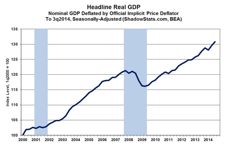 Headline real gdp